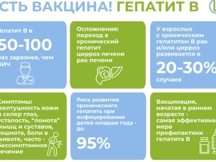 Вакцинация против гепатита В